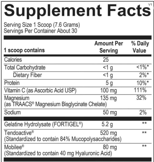 CollaGen Peptides